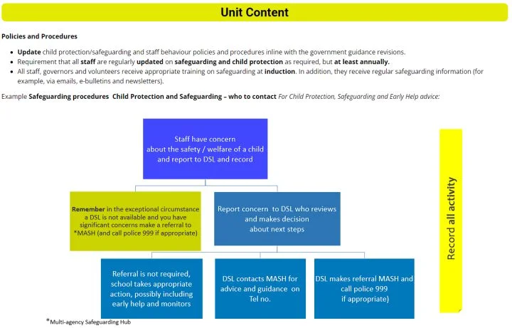 Designated and Senior Safeguarding Lead Training screenshot